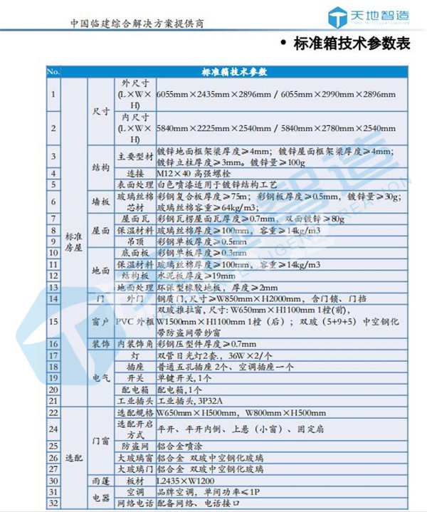 集裝箱標準（zhǔn）技術參（cān）數