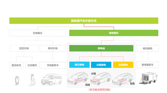 集（jí）裝箱換電站